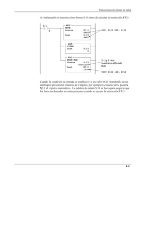 Instrucciones de manejo de datos
4–9
A continuación se muestra cómo borrar S:14 antes de ejecutar la instrucción FRD:
CLR
CLEAR
Dest S:14
0
FRD
FROM BCD
Source S:13
00001234
Dest N7:0
1234
   
     

MOV
MOVE
Source N7:2
4660
Dest S:13
4660
] [
I:1
0 0001 0010 0011 0100
0000 0100 1101 0010
Cuando la condición de entrada se establece (1), un valor BCD (transferido de un
interruptor preselector rotatorio de 4 dígitos, por ejemplo) se mueve de la palabra
N7:2 al registro matemático. La palabra de estado S:14 se borra para asegurar que
los datos no deseados no estén presentes cuando se ejecute la instrucción FRD.
 