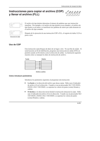Instrucciones de manejo de datos
4–15
Instrucciones para copiar el archivo (COP)
y llenar el archivo (FLL)
El archivo de tipo destino determina el número de palabras que una instrucción
transfiere. Por ejemplo, si el archivo de tipo destino es un contador y el archivo de
tipo fuente es un entero, se transfieren tres palabras de entero por cada elemento en
el archivo de tipo contador.
Después de la ejecución de una instrucción COP o FLL, el registro de índice S:24 se
pone a cero.
Uso de COP
Esta instrucción copia bloques de datos de un lugar a otro. No usa bits de estado. Si
usted necesita un bit de habilitación, programe una instrucción de salida (OTE) en
paralelo usando un bit interno como la dirección de salida. La ilustración siguiente
muestra cómo se manejan los datos de instrucción de archivo.
  
    
Cómo introducir parámetros
Introduzca los parámetros siguientes al programar esta instrucción:
• La fuente es la dirección del archivo que desea copiar. Debe usar el indicador
de archivo (#) en la dirección. Cuando se usa un procesador SLC 5/03 OS301,
OS302 ó SLC 5/04 OS401, se soportan los valores de punto (coma) flotante y
cadena.
• El destino es la dirección inicial donde la instrucción almacena la copia. Debe
usar el indicador de archivo (#) en la dirección. Cuando usa un procesador SLC
5/03 OS301, OS302 ó SLC 5/04 OS401, se soportan los valores de punto
(coma) flotante y cadena.
3
3
3
3 3
3
COP
COPY FILE
Source
Dest
Length
FLL
FILL FILE
Source
Dest
Length
     
 