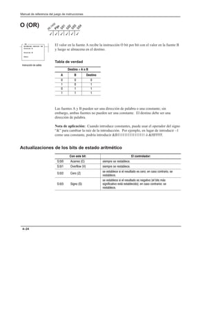 Preface
Manual de referencia del juego de instrucciones
4–24
O (OR)
El valor en la fuente A recibe la instrucción O bit por bit con el valor en la fuente B
y luego se almacena en el destino.
Tabla de verdad
Destino = A o B
A B Destino
  
  
  
  
Las fuentes A y B pueden ser una dirección de palabra o una constante; sin
embargo, ambas fuentes no pueden ser una constante. El destino debe ser una
dirección de palabra.
Nota de aplicación: Cuando introduce constantes, puede usar el operador del signo
“” para cambiar la raíz de la introducción. Por ejemplo, en lugar de introducir –1
como una constante, podría introducir B1111111111111111 ó HFFFF.
Actualizaciones de los bits de estado aritmético
Con este bit: El controlador:
      !  ! !
  $ %  !  ! !
    
! ! !  !# !    !    !
!
   
! ! !  !# ! $  ! !
!$ ! !  !     !
!
3
3
3
3 3
3
OR
BITWISE INCLUS OR
Source A
Source B
Dest
! #'  !
 