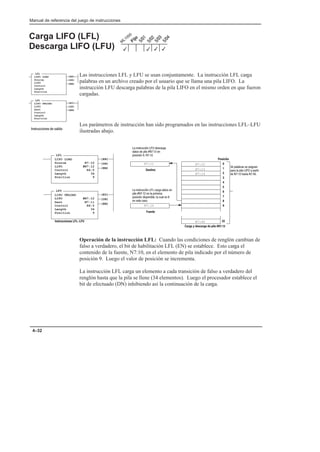 Preface
Manual de referencia del juego de instrucciones
4–32
Carga LIFO (LFL)
Descarga LIFO (LFU)
Las instrucciones LFL y LFU se usan conjuntamente. La instrucción LFL carga
palabras en un archivo creado por el usuario que se llama una pila LIFO. La
instrucción LFU descarga palabras de la pila LIFO en el mismo orden en que fueron
cargadas.
Los parámetros de instrucción han sido programados en las instrucciones LFL–LFU
ilustradas abajo.
(DN)
(EN)
(DN)
(EM)
LFL
LIFO LOAD
Source N7:10
LIFO #N7:12
Control R6:0
Length 34
Position 9
(EU)
(EM)
LFU
LIFO UNLOAD
LIFO #N7:12
Dest N7:11
Control R6:0
Length 34
Position 9
N7:12 0
N7:13 1
N7:14 2
3
4
5
6
7
8
9
33
N7:10
N7:11
Posición
Destino
Fuente
N7:45
 ! #%   ! 
!     
!%   
  ! ! !
        
   !   
Instrucciones LFL-LFU
Carga y descarga de pila #N7:12
 ! #%     ! 
      %$
!% !  # !
 ! !
Operación de la instrucción LFL: Cuando las condiciones de renglón cambian de
falso a verdadero, el bit de habilitación LFL (EN) se establece. Esto carga el
contenido de la fuente, N7:10, en el elemento de pila indicado por el número de
posición 9. Luego el valor de posición se incrementa.
La instrucción LFL carga un elemento a cada transición de falso a verdadero del
renglón hasta que la pila se llene (34 elementos). Luego el procesador establece el
bit de efectuado (DN) inhibiendo así la continuación de la carga.
3
3
3 3
(EN)
(DN)
(EM)
LFL
LIFO LOAD
Source
LIFO
Control
Length
Position
(EU)
(DN)
(EM)
LFU
LIFO UNLOAD
LIFO
Dest
Control
Length
Position
! #!  !
 