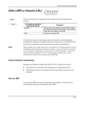 Instrucciones de flujo de programa
5–3
Salto (JMP) y etiqueta (LBL)
Use estas instrucciones conjuntamente para saltar porciones del programa de
escalera.
Si el renglón que contiene la
instrucción de salto es:
El programa:
            
            
            
        
El saltar hacia adelante a una etiqueta ahorra el tiempo de escán del programa
eliminando un segmento de programa hasta que sea necesario. El saltar hacia atrás
le permite al controlador ejecutar segmentos de programa repetidamente.
Nota Tenga cuidado de no saltar hacia atrás excesivamente. El temporizador de control
(watchdog) podría sobrepasar el límite de tiempo y causar un fallo del controlador.
Use un contador, temporizador o el registro de “escán de programa” (registro de
estado de sistema, palabra S:3, bits 0–7) para limitar el tiempo que se pasa
realizando lazos dentro de las instrucciones JMP/LBL.
Cómo introducir parámetros
Introduzca un número de etiqueta decimal de 0 a 999. Puede colocar hasta:
• 256 etiquetas en cada archivo de subrutina para los procesadores SLC
• 1,000 etiquetas para los controladores MicroLogix 1000 en cada archivo de
subrutina.
Uso de JMP
La instrucción JMP causa que el controlador salte renglones. Puede saltar a la
misma etiqueta desde una o más instrucciones JMP.
3
3
3 3
3
3
(JMP)
]LBL[
 