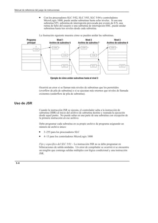 Preface
Manual de referencia del juego de instrucciones
5–6
• Con los procesadores SLC 5/02, SLC 5/03, SLC 5/04 y controladores
MicroLogix 1000, puede anidar subrutinas hasta ocho niveles. Si usa una
subrutina STI, subrutina de interrupción provocada por evento de E/S, una
rutina de fallo del usuario o una subrutina de interrupción HSC, puede anidar
subrutinas hasta tres niveles desde cada subrutina.
La ilustración siguiente muestra cómo se pueden anidar las subrutinas.
JSR
6
JSR
7
SBR
RET
SBR SBR
JSR
8
RET RET
Ejemplo de cómo anidar subrutinas hasta el nivel 3
principal
Programa
Archivo de subrutina 6
Nivel 1
Archivo de subrutina 7
Nivel 2
Archivo de subrutina 8
Nivel 3
Ocurrirá un error si se llaman más niveles de subrutinas que los permitidos
(overflow de pila de subrutina) o si se ejecutan más retornos que niveles de llamada
existentes (underflow de pila de subrutina).
Uso de JSR
Cuando la instrucción JSR se ejecuta, el controlador salta a la instrucción de
subrutina (SBR) al inicio del archivo de subrutina destino y reanuda la ejecución
desde aquel punto. No puede saltar en una parte de una subrutina con excepción de
la primera instrucción en ese archivo.
Debe programar cada subrutina en su propio archivo de programa asignando un
número de archivo único:
• 3–255 para los procesadores SLC
• 4–15 para los controladores MicroLogix 1000
Fijo y específico del SLC 5/01 – La instrucción JSR no se debe programar en
bifurcaciones de salida anidadas. Un error de compilador se ocurrirá si se encuentra
un renglón que contenga salidas múltiples con lógica condicional y una instrucción
JSR.
 