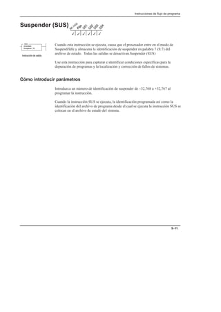 Instrucciones de flujo de programa
5–11
Suspender (SUS)
Cuando esta instrucción se ejecuta, causa que el procesador entre en el modo de
Suspend/Idle y almacena la identificación de suspender en palabra 7 (S:7) del
archivo de estado. Todas las salidas se desactivan.Suspender (SUS)
Use esta instrucción para capturar e identificar condiciones específicas para la
depuración de programas y la localización y corrección de fallos de sistemas.
Cómo introducir parámetros
Introduzca un número de identificación de suspender de –32,768 a +32,767 al
programar la instrucción.
Cuando la instrucción SUS se ejecuta, la identificación programada así como la
identificación del archivo de programa desde el cual se ejecuta la instrucción SUS se
colocan en el archivo de estado del sistema.
3
3
3 3
3
3
SUS
SUSPEND
Suspend ID
    
 