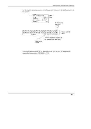 Instrucciones específicas de aplicación
6–7
La ilustración siguiente muestra cómo funciona la instrucción de desplazamiento de
bit derecho.
(EN)
(DN)
BSR
BIT SHIFT RIGHT
File #B3:2
Control R6:15
Bit Address I:23/06
Length 38
35 34 33
51 50 49 48
67 66 65 64
32
39 38 37
55 54 53 52
69 68
36
43 42 41
59 58 57 56
40
47 46 45
63 62 61 60
44
INVALID
  $
 
$  %$
 
$  #
  
 !%  $# # #  $
 $ # $ #$ $ 
Si desea desplazar más de un bit por escán, debe crear un lazo en la aplicación
usando las instrucciones JMP, LBL y CTU.
 