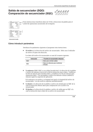 Instrucciones específicas de aplicación
6–9
Salida de secuenciador (SQO)
Comparación de secuenciador (SQC)
Estas intstrucciones transfieren datos de 16 bits a direcciones de palabra para el
control de operaciones secuenciales de la máquina.
Cómo introducir parámetros
Introduzca los parámetros siguientes al programar estas instrucciones:
• El archivo es la dirección del archivo de secuenciador. Debe usar el indicador
de archivo (#) para esta dirección.
Los datos del archivo de secuenciador se usan de la manera siguiente:
Instrucción El archivo de secuenciador almacena:
      

        
 
• La máscara (SQO, SQC) es un código hexadecimal o la dirección de la palabra
o archivo de máscara a través de la cual la instrucción mueve datos. Establezca
los bits de máscara para transferir datos y restablezca los bits de máscara para
enmascarar datos. Use una palabra o archivo de máscara si desea cambiar la
máscara según los requisitos de aplicación.
Si la máscara es un archivo, su longitud será igual a la longitud del archivo de
secuenciador. Los dos archivos registran automáticamente.
• La fuente es la dirección de la palabra o archivo de entrada para un SQC de la
cual la instrucción obtiene datos para comparación con su archivo de
secuenciador.
• El destino es la dirección de la palabra o archivo de salida para un SQC a la
cual la instrucción mueve datos de su archivo de secuenciador.
3
3
3 3
3
3
SQO
SEQUENCER OUTPUT
File #B10:1
Mask 0F0F
Dest O:14
Control R6:20
Length 4
Position 2
(EN)
(DN)
SQC
SEQUENCER COMPARE
File #B10:11
Mask FFF0
Source I:03
Control R6:21
Length 4
Position 2
(FD)
(EN)
(DN)
    
 