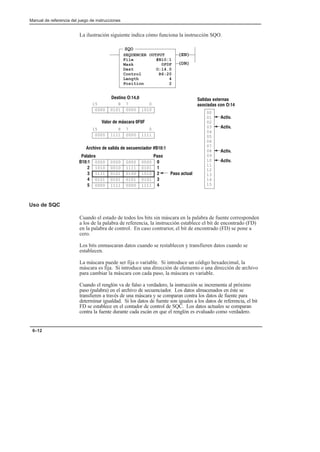 Preface
Manual de referencia del juego de instrucciones
6–12
La ilustración siguiente indica cómo funciona la instrucción SQO.
SQO
SEQUENCER OUTPUT
File #B10:1
Mask 0F0F
Dest O:14.0
Control R6:20
Length 4
Position 2
(EN)
(DN)
0000 0101 0000 1010
0
7
8
15
0000 1111 0000 1111
0
7
8
15
0000 0000 0000 0000
1010 0010 1111 0101
1111 0101 0100 1010
0101 0101 0101 0101
0000 1111 0000 1111
0
1
2
3
4
Paso
B10:1
2
3
4
5
Palabra
00
01
02
03
04
05
06
07
08
09
10
11
12
13
14
15
Activ.
Activ.
Activ.
Activ.
Salidas externas
asociadas con O:14
Destino O:14.0
Valor de máscara 0F0F
Archivo de salida de secuenciador #B10:1
Paso actual
Uso de SQC
Cuando el estado de todos los bits sin máscara en la palabra de fuente corresponden
a los de la palabra de referencia, la instrucción establece el bit de encontrado (FD)
en la palabra de control. En caso contrarior, el bit de encontrado (FD) se pone a
cero.
Los bits enmascaran datos cuando se restablecen y transfieren datos cuando se
establecen.
La máscara puede ser fija o variable. Si introduce un código hexadecimal, la
máscara es fija. Si introduce una dirección de elemento o una dirección de archivo
para cambiar la máscara con cada paso, la máscara es variable.
Cuando el renglón va de falso a verdadero, la instrucción se incrementa al próximo
paso (palabra) en el archivo de secuenciador. Los datos almacenados en éste se
transfieren a través de una máscara y se comparan contra los datos de fuente para
determinar igualdad. Si los datos de fuente son iguales a los datos de referencia, el bit
FD se establece en el contador de control de SQC. Los datos actuales se comparan
contra la fuente durante cada escán en que el renglón es evaluado como verdadero.
 