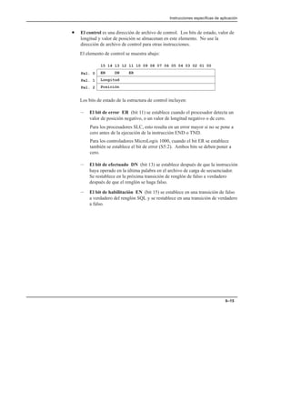 Instrucciones específicas de aplicación
6–15
• El control es una dirección de archivo de control. Los bits de estado, valor de
longitud y valor de posición se almacenan en este elemento. No use la
dirección de archivo de control para otras instrucciones.
El elemento de control se muestra abajo:
EN DN ER
15 14 13 12 11 10 09 08 07 06 05 04 03 02 01 00
Longitud
Posición
Pal. 0
Pal. 1
Pal. 2
Los bits de estado de la estructura de control incluyen:
– El bit de error ER (bit 11) se establece cuando el procesador detecta un
valor de posición negativo, o un valor de longitud negativo o de cero.
Para los procesadores SLC, esto resulta en un error mayor si no se pone a
cero antes de la ejecución de la instrucción END o TND.
Para los controladores MicroLogix 1000, cuando el bit ER se establece
también se establece el bit de error (S5:2). Ambos bits se deben poner a
cero.
– El bit de efectuado DN (bit 13) se establece después de que la instrucción
haya operado en la última palabra en el archivo de carga de secuenciador.
Se restablece en la próxima transición de renglón de falso a verdadero
después de que el renglón se haga falso.
– El bit de habilitación EN (bit 15) se establece en una transición de falso
a verdadero del renglón SQL y se restablece en una transición de verdadero
a falso.
 