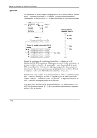 Preface
Manual de referencia del juego de instrucciones
6–16
Operación
Los parámetros de instrucción han sido programados en la instrucción SQL ilustrada
abajo. La palabra de entrada I:1.0 es la fuente. Los datos en esta palabra son
cargados en el archivo de entero #N7:30 por la instrucción de carga de secuenciador.
(EN)
(DN)
SQL
SEQUENCER LOAD
File #N7:30
Source I:1.0
Control R6:4
Length 4
Position 2
0000 0101 0000 1010
0
7
8
15
0000 0000 0000 0000
1010 0010 1111 0101
0000 0101 0000 1010
0000 0000 0000 0000
0000 0000 0000 0000
0
1
2
3
4
Paso
N7:30
31
32
33
34
Palabra
00
01
02
03
04
05
06
07
08
09
10
11
12
13
14
15
Activ.
Activ.
Activ.
Activ.
Entradas externas
asociadas con I:1.0
Fuente I:1.0
Archivo de carga de secuenciador #N7:30
Paso actual
Cuando las condiciones de renglón cambian de falso a verdadero, el bit de
habilitación SQL (EN) se establece. El elemento de control R6:4 se incrementa a la
próxima posición en el archivo de secuenciador y carga el contenido de la fuente
I:1.0 en esta ubicación. La instrucción SQL sigue cargando los datos actuales en
esta ubicación durante cada escán en que el renglón permanece verdadero. Cuando
el renglón se vuelve falso, el bit de habilitación (EN) se pone a cero.
La instrucción carga los datos en un nuevo elemento de archivo a cada transición de
falso a verdadero del renglón. Cuando se completa el paso 4, el bit de efectuado
(DN) se establece. La operación avanza a la posición 1 en la próxima transición de
falso a verdadero del renglón después de la posición 4.
Si la fuente fuera una dirección de archivo tal como #N7:40, los archivos #N7:40 y
#N7:30 tendrían una longitud de 5 (0–4) y rastrearían conjuntamente por los pasos
según el valor de posición.
 
