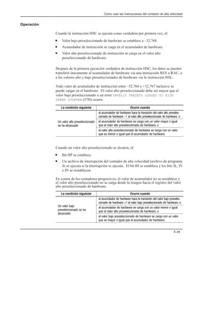 Cómo usar las instrucciones del contador de alta velocidad
7–11
Operación
Cuando la instrucción HSC se ejecuta como verdadera por primera vez, el:
• Valor bajo preseleccionado de hardware se establece a –32,768.
• Acumulador de instrucción se carga en el acumulador de hardware.
• Valor alto preseleccionado de instrucción se carga en el valor alto
preseleccionado de hardware.
Después de la primera ejecución verdadera de instrucción HSC, los datos se pueden
transferir únicamente al acumulador de hardware vía una instrucción RES o RAC, o
a los valores alto y bajo preseleccionados de hardware vía la instrucción HSL.
Todo valor de acumulador de instrucción entre –32,768 y +32,767 inclusive se
puede cargar en el hardware. El valor alto preseleccionado debe ser mayor que el
valor bajo preseleccionado o un error INVALID PRESETs LOADED TO HIGH
SPEED COUNTER (37H) ocurre.
La condición siguiente Ocurre cuando
                
                
       
    
               
            
    
               
              
Cuando un valor alto preseleccionado se alcanza, el:
• Bit HP se establece.
• Un archivo de interrupción del contador de alta velocidad (archivo de programa
4) se ejecuta si la interrupción se ejecuta. El bit IH se establece y los bits IL, IV
e IN se restablecen.
En contra de los contadores progresivos, el valor de acumulador no se restablece y
el valor alto preseleccionado no se carga desde la imagen hacia el registro del valor
alto preseleccionado de hardware.
La condición siguiente Ocurre cuando
   
                
                
  
      
  
                
            
  
               
             
 