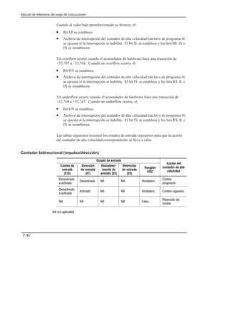 Preface
Manual de referencia del juego de instrucciones
7–12
Cuando el valor bajo preseleccionado se alcanza, el:
• Bit LP se establece.
• Archivo de interrupción del contador de alta velocidad (archivo de programa 4)
se ejecuta si la interrupción se habilita. El bit IL se establece y los bits IH, IV e
IN se restablecen.
Un overflow ocurre cuando el acumulador de hardware hace una transición de
+32,767 a –32,768. Cuando un overflow ocurre, el:
• Bit OV se establece.
• Archivo de interrupción del contador de alta velocidad (archivo de programa 4)
se ejecuta si la interrupción se habilita. El bit IV se establece y los bits IH, IL e
IN se restablecen.
Un underflow ocurre cuando el acumulador de hardware hace una transición de
–32,768 a +32,767. Cuando un underflow ocurre, el:
• Bit UN se establece.
• Archivo de interrupción del contador de alta velocidad (archivo de programa 4)
se ejecuta si la interrupción se habilita. El bit IV se establece y los bits IH, IL e
IN se restablecen.
Las tablas siguientes resumen los estados de entrada necesarios para que la acción
del contador de alta velocidad correspondiente se lleve a cabo:
Contador bidireccional (impulso/dirección)
Estado de entrada
Acción del
Conteo de
entrada
(E/S)
Dirección
de entrada
(I/1)
RestableciĆ
miento de
entrada (I/2)
Retención
de entrada
(I/3)
Renglón
HSC
Acción del
contador de alta
velocidad
  
 
      


  
 
        
     
  

   
 