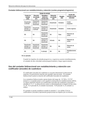 Preface
Manual de referencia del juego de instrucciones
7–14
Contador bidireccional con restablecimiento y retención (conteo progresivo/regresivo)
Estado de entrada
Acción del
Conteo de
entrada
(E/S)
Dirección
de entrada
(I/1)
RestableciĆ
miento de
entrada (I/2)
Retención
de entrada
(I/3)
Renglón
HSC
Acción del
contador de alta
velocidad
  
 
  
  
  
  
  
  
    


  
  
  
  
 
  
  
  
      
 
  
  
  
  
 

 
  
  
  
  
 

  
  
  
  
  
  
  
  
  
 
 

      
 

   
Cuando los impulsos de entrada progresivos y regresivos ocurren simultáneamente,
el contador de alta velocidad cuenta progresivamente y luego regresivamente.
Uso del contador bidireccional con restablecimiento y retención con
codificador (encoder) de cuadratura
El codificador (encoder) de cuadratura se usa para determinar la dirección de
rotación y la posición de rotación; por ejemplo, para un torno. El contador
bidireccional cuenta la rotación del codificador (encoder) de cuadratura.
Los contadores bidireccionales operan dentro del rango de –32,768 a +32,767
inclusive y se pueden poner a cero usando la instrucción de restablecimiento (RES).
La figura siguiente muestra un condificador (encoder) de cuadratura conectado a
entradas 0, 1 y 2. La dirección de conteo es determinada por el ángulo de fase entre
A y B. Si A precede B, el contador incrementa. Si B precede A, el contador se
reduce.
El contador se puede restablecer usando la entrada Z. Las salidas Z de los
codificadores (encoders) típicamente porporcionan un impulso por revolución.
 