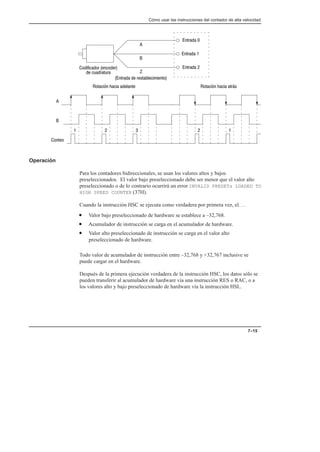 Cómo usar las instrucciones del contador de alta velocidad
7–15
  


     
  
    
          



  
  
   
Operación
Para los contadores bidireccionales, se usan los valores altos y bajos
preseleccionados. El valor bajo preseleccionado debe ser menor que el valor alto
preseleccionado o de lo contrario ocurrirá un error INVALID PRESETs LOADED TO
HIGH SPEED COUNTER (37H).
Cuando la instrucción HSC se ejecuta como verdadera por primera vez, el. . .
• Valor bajo preseleccionado de hardware se establece a –32,768.
• Acumulador de instrucción se carga en el acumulador de hardware.
• Valor alto preseleccionado de instrucción se carga en el valor alto
preseleccionado de hardware.
Todo valor de acumulador de instrucción entre –32,768 y +32,767 inclusive se
puede cargar en el hardware.
Después de la primera ejecución verdadera de la instrucción HSC, los datos sólo se
pueden transferir al acumulador de hardware vía una instrucción RES o RAC, o a
los valores alto y bajo preseleccionado de hardware vía la instrucción HSL.
 