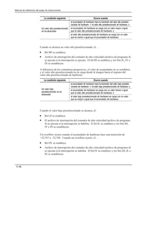 Preface
Manual de referencia del juego de instrucciones
7–16
La condición siguiente Ocurre cuando
                
                
       
    
               
            
    
               
              
Cuando se alcanza un valor alto preseleccionado, el. . .
• Bit HP se establece.
• Archivo de interrupción del contador de alta velocidad (archivo de programa 4)
se ejecuta si la interrupción se ejecuta. El bit IH se establece y los bits IL, IV e
IN se restablecen.
A diferencia de los contadores progresivos, el valor de acumulador no se restablece
y el valor alto preseleccionado no se carga desde la imagen hacia el registro del
valor alto preseleccionado de hardware.
La condición siguiente Ocurre cuando
   
                
                
  
      
  
                
            
  
               
             
Cuando el valor bajo preseleccionado se alcanza, el:
• Bit LP se establece.
• El archivo de interrupción del contador de alta velocidad (archivo de programa
4) se ejecuta si la interrupción se habilita. El bit IL se establece y los bits IH,
IV e IN se restablecen.
Un overflow ocurre cuando el acumulador de hardware hace una transición de
+32,767 a –32,768. Cuando un overflow ocurre, el. . .
• Bit OV se establece.
• Archivo de interrupción del contador de alta velocidad (archivo de programa 4)
se ejecuta si la interrupción se habilita. El bit IV se establece y los bits IH, IL e
IN se restablecen.
 