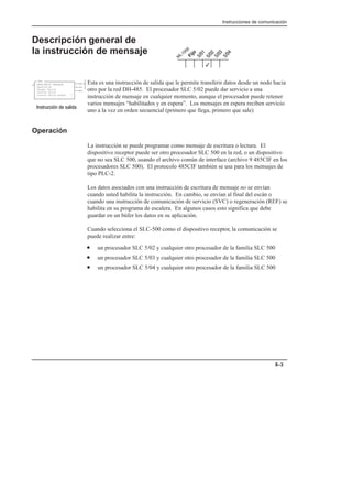 (EN)
(DN)
(ER)
MSG
READ/WRITE MESSAGE
Read/write
Target Device
Control Block
Control Block Length 7
    
Instrucciones de comunicación
8–3
Descripción general de
la instrucción de mensaje
Esta es una instrucción de salida que le permite transferir datos desde un nodo hacia
otro por la red DH-485. El procesador SLC 5/02 puede dar servicio a una
instrucción de mensaje en cualquier momento, aunque el procesador puede retener
varios mensajes “habilitados y en espera”. Los mensajes en espera reciben servicio
uno a la vez en orden secuencial (primero que llega, primero que sale)
Operación
La instrucción se puede programar como mensaje de escritura o lectura. El
dispositivo receptor puede ser otro procesador SLC 500 en la red, o un dispositivo
que no sea SLC 500, usando el archivo común de interface (archivo 9 485CIF en los
procesadores SLC 500). El protocolo 485CIF también se usa para los mensajes de
tipo PLC-2.
Los datos asociados con una instrucción de escritura de mensaje no se envían
cuando usted habilita la instrucción. En cambio, se envían al final del escán o
cuando una instrucción de comunicación de servicio (SVC) o regeneración (REF) se
habilita en su programa de escalera. En algunos casos esto significa que debe
guardar en un búfer los datos en su aplicación.
Cuando selecciona el SLC-500 como el dispositivo receptor, la comunicación se
puede realizar entre:
• un procesador SLC 5/02 y cualquier otro procesador de la familia SLC 500
• un procesador SLC 5/03 y cualquier otro procesador de la familia SLC 500
• un procesador SLC 5/04 y cualquier otro procesador de la familia SLC 500
3
 