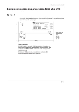 Instrucciones de comunicación
8–11
Ejemplos de aplicación para procesadores SLC 5/02
Ejemplo 1
El ejemplo de aplicación 1 muestra cómo puede implementar la operación continua
de una instrucción de mensaje.
 #  #  #!$)  $  #  #$  
#!$)   # %  #  #)  !
$  #!$)   #   !) ' # !!
!) #$
 #  !!!  #( %!'  #  #) #
!! !) #$    !!!
] [
B3
1
(U)
N7:0
15*
(EN)
(DN)
(ER)
MSG
READ/WRITE MESSAGE
Read/write WRITE
Target Device 500CPU
Control Block N7:0
Control Block Length 7
END
] [
N7:0
13*
] [
N7:0
12*
0
1
2
 #  # 
 #!$)

 
 
 
Notas de operación
 