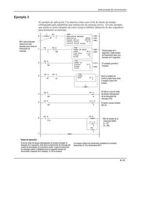 Instrucciones de comunicación
8–15
Ejemplo 3
El ejemplo de aplicación 3 le muestra cómo usar el bit de límite de tiempo
sobrepasado para inhabilitar una instrucción de mensaje activa. En este ejemplo,
una salida se activa después de cinco ensayos fallidos (duración de dos segundos)
para transmitir un mensaje.
El bit de límite de tiempo sobrepasado se enclava (renglón 4)
después de 2 segundos. Esto borra la instrucción de mensaje del
control de procesador en el próximo escán. Luego la instrucción
de mensaje vuelve a habilitarse para el segundo ensayo de
transmisión. Después de 5 ensayos, O:1/0 se enclava.
Un ensayo exitoso de transmisión restablece el contador,
desenclava O:1/0 y desenclava B3/1.
END
0 [LBL]
1
(EN)
(DN)
(ER)
MSG
READ/WRITE MESSAGE
Read/write WRITE
Target Device 500CPU
Control Block N7:0
Control Block Length 7
]/[
T4:0
DN
(EN)
(DN)
TON
TIMER ON DELAY
Timer T4:0
Time Base 0.01
Preset 200
Accum 0
] [
B3
1
(CU)
(DN)
CTU
COUNT UP
Counter C5:0
Preset 5
Accum 0
(JMP)
1
N7:0
8
(RES)
C5:0
(L)
N7:0
(U)
B3
1
(L)
O:1.0
0
] [
B3
1
] [
T4:0
DN
] [
C5:0
DN
] [
N7:0
13*
1
2
3
5
6
7
* Bits de estado de la
instrucción MSG:
8 = TO
13 = DN
Temporizador de 2
segundos. Cada ensayo
de transmisión tiene una
duración de 2 segundos.
El contador permite 5
ensayos.
N7:0/8 es el bit de límite
de tiempo sobrepasado
de la instrucción de
mensaje (/TO)
Borre la palabra de
control y salte hacia atrás
a renglón 0 para otro
ensayo.
El quinto ensayo enclava
O0:1/0.
B3/1 está enclavado
(externo de este
ejemplo) para iniciar la
instrucción de
mensaje.
] [
T4:0
DN
4
] [
Notas de operación
8
CLR
CLEAR
Dest N7:0
0
(U)
O:1.0
0
*
] [
N7:0
12
 