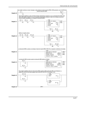 Instrucciones de comunicación
8–17
END
Renglón 2:0
]/[
N7:0
12
(EN)
(DN)
TON
TIMER ON DELAY
Timer T4:0
Time Base 0.01
Preset 600
Accum 0
] [
S:1
15
(L)
N7:0
] [
N7:0
15
] [
T4:0
DN
Renglón 2:1
Renglón 2:2
Renglón 2:5
Renglón 2:6
Renglón 2:4
8
CLR
CLEAR
Dest N7:0
0
(U)
N7:0
15
]/[
N7:0
13
]/[
N7:20
12
] [
N7:20
15
]/[
N7:20
13
(EN)
(DN)
TON
TIMER ON DELAY
Timer T4:1
Time Base 0.01
Preset 600
Accum 0
(L)
N7:20
] [
T4:1
DN 8
Renglón 2:3
] [
N7:0
12
(EN)
(DN)
(ER)
MSG
READ/WRITE MESSAGE
Read/write READ
Target Device 500CPU
Control Block N7:20
Control Block Length 7
] [
N7:0
13
] [
N7:20
12
] [
N7:0
13
CLR
CLEAR
Dest N7:20
0
+, * $3 '%0  .* %+#+   ,* $ %''  %*!  '  (''  *' $ ,   $
(*%* +,*-3 
1,' $ * $3 ,*'*
+, * $3 +,$ $ .$'*  $2%,  ,%(' +'*(+'  -' + -+ - (*'+'*   3 
  +, * $3 / * $3   ' +' +*'+ ('*)- (- ,*'-* $ .$'*  $ %('  .$'* $
$2%,  ,%(' +'*(+'  $ $')-  +,*-3 
 +,*-3  + ,.  $ ,* $ %''  %*!  '  ' + *)-* ''+  ,*
 +,*-3  + ,. -' $ +,*-3  ,*'* + $0
+, * $3 *+,$ ,'+ $+ +,*-'+  -' $ 4$,% +,*-3  + ! $0' 
($*  ',*'$ + '** (* + -** )- $'+ ,+    /  + ('   *'
(EN)
(DN)
(ER)
MSG
READ/WRITE MESSAGE
Read/write WRITE
Target Device 500CPU
Control Block N7:0
Control Block Length 7
 