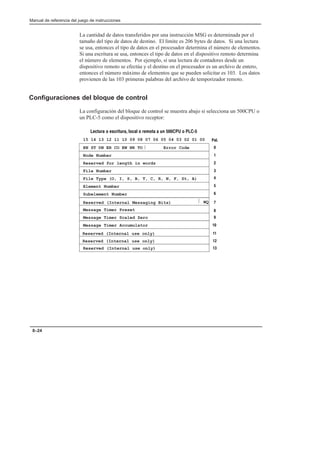 Preface
Manual de referencia del juego de instrucciones
8–24
La cantidad de datos transferidos por una instrucción MSG es determinada por el
tamaño del tipo de datos de destino. El límite es 206 bytes de datos. Si una lectura
se usa, entonces el tipo de datos en el procesador determina el número de elementos.
Si una escritura se usa, entonces el tipo de datos en el dispositivo remoto determina
el número de elementos. Por ejemplo, si una lectura de contadores desde un
dispositivo remoto se efectúa y el destino en el procesador es un archivo de entero,
entonces el número máximo de elementos que se pueden solicitar es 103. Los datos
provienen de las 103 primeras palabras del archivo de temporizador remoto.
Configuraciones del bloque de control
La configuración del bloque de control se muestra abajo si selecciona un 500CPU o
un PLC-5 como el dispositivo receptor:
EN ST DN ER CO EW NR TO Error Code
15 14 13 12 11 10 09 08 07 06 05 04 03 02 01 00
Node Number
Reserved for length in words
Pal.
0
1
2
File Number
File Type (O, I, S, B, T, C, R, N, F, St, A)
Element Number
Subelement Number
3
4
5
6
Reserved (Internal Messaging Bits)
Message Timer Preset
WQ
Message Timer Scaled Zero
Message Timer Accumulator
7
8
9
10
11
Reserved (Internal use only)
Lectura o escritura, local o remota a un 500CPU o PLCĆ5
Reserved (Internal use only) 12
Reserved (Internal use only) 13
 