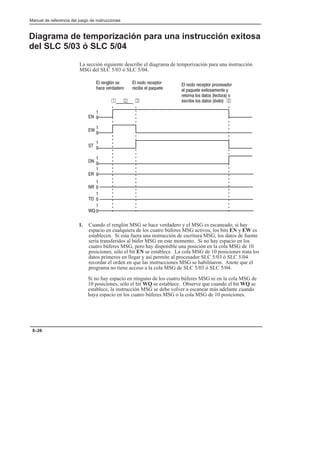 Manual de referencia del juego de instrucciones
8–26
Diagrama de temporización para una instrucción exitosa
del SLC 5/03 ó SLC 5/04
La sección siguiente describe el diagrama de temporización para una instrucción
MSG del SLC 5/03 ó SLC 5/04.
 $ 
 
  
  
   
  ! 
    
   #!























  
1. Cuando el renglón MSG se hace verdadero y el MSG es escaneado, si hay
espacio en cualquiera de los cuatro búferes MSG activos, los bits EN y EW es
establecen. Si esta fuera una instrucción de escritura MSG, los datos de fuente
sería transferidos al búfer MSG en este momento. Si no hay espacio en los
cuatro búferes MSG, pero hay disponible una posición en la cola MSG de 10
posiciones, sólo el bit EN se establece. La cola MSG de 10 posiciones trata los
datos primeros en llegar y así permite al procesador SLC 5/03 ó SLC 5/04
recordar el orden en que las instrucciones MSG se habilitaron. Anote que el
programa no tiene acceso a la cola MSG de SLC 5/03 ó SLC 5/04.
Si no hay espacio en ninguno de los cuatro búferes MSG ni en la cola MSG de
10 posiciones, sólo el bit WQ se establece. Observe que cuando el bit WQ se
establece, la instrucción MSG se debe volver a escanear más adelante cuando
haya espacio en los cuatro búferes MSG o la cola MSG de 10 posiciones.
 