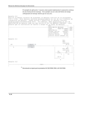 N7:0
––]/[–––
10
À

Manual de referencia del juego de instrucciones
8–34
El ejemplo de aplicación 1 muestra cómo puede implementar la operación continua
de una instrucción de mensaje. Este ejemplo usa un valor del límite de tiempo
sobrepasado de mensaje interno que no sea cero.
Renglón 2:0
Esta es la manera correcta de programar un mensaje continuo en un procesador
5/03 ó 5/04. Este mensaje residirá permanentemente en uno de los 4 búferes de
transmisión de mensaje. Puede activar o desactivar el mensaje continuo
estableciendo/restableciendo B3/0. Sin embargo, debe desenclavar el bit de
HABILITACION de mensaje cada vez que active el bit de MENSAJE CONTINUO – esto
permite que la instrucción se vuelva a cargar en un búfer de mensaje.
| +MSG––––––––––––––––––––+ |
|–––––––––––––––––––––––––––––––––––––––––––––––+READ/WRITE MESSAGE +–(EN)–|
| |Type PEER–TO–PEER+–(DN) |
| |Read/Write READ+–(ER) |
| |Target Device 500CPU| |
| |Local/Remote LOCAL| |
| |Control Block N7:0| |
| |Control Block Length 14| |
| +–––––––––––––––––––––––+ |
Renglón 2:1
| Bit |
| MSG |
| continuo |
| B3 N7:0 |
|––] [––––––––––––––––––––––––––––––––––––––––––––––––+––––––––––––( )–––––+–|
| 0 | 11 | |
| | Bit MSG | |
| | continuo | |
| | B3 N7:0 | |
| |––[OSR]–––––(U)–––––+ |
| | 1 | 15 |
| | | |
| | N7:0 | |
| +––] [ –––| |
| 8 |
Renglón 2:2
| |
|–––––––––––––––––––––––––––––––––––––+END+––––––––––––––––––––––––––––––––––––|
| |
À             
 