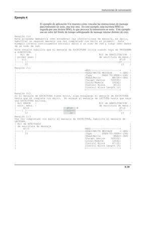 N7:0
––]/[–––
10
À
Instrucciones de comunicación
8–39
Ejemplo 4
El ejemplo de aplicación 4 le muestra cómo vincular las instrucciones de mensaje
para transmitir en serie, una tras otra. En este ejemplo, una escritura MSG es
seguida por una lectura MSG, lo que provoca la transmisión en serie. Este ejemplo
usa un valor del límite de tiempo sobrepasado de mensaje interno distinto de cero.
Renglón 2:0
Este programa demuestra cómo encadenar las instrucciones de mensaje, es decir,
habilitar un segundo mensaje una vez completado con éxito el primero. Este
ejemplo intenta continuamente escribir datos a un nodo de red y luego leer dados
de un nodo de red.
Este renglón habilita que el mensaje de ESCRITURA inicie cuando vaya de PROGRAMA
a EJECUCION.
| Bit de | Bit de HABILITACION |
| primer paso | de escritura de mens.|
| S:1 N7:0 |
|––––] [–––––––––––––––––––––––––––––––––––––––––––––––––––––––––––––––(U)–––––|
| 15 15 |
Renglón 2:1
| +MSG––––––––––––––––––––+ |
|–––––––––––––––––––––––––––––––––––––––––––––––+READ/WRITE MESSAGE +–(EN)–|
| |Type PEER–TO–PEER+–(DN) |
| |Read/Write WRITE+–(ER) |
| |Target Device 500CPU| |
| |Local/Remote LOCAL| |
| |Control Block N7:0| |
| |Control Block Length 14| |
| +–––––––––––––––––––––––+ |
Renglón 2:2
Si el mensaje de ESCRITURA tiene error, siga ensayando el mensaje de ESCRITURA
hasta que se complete con éxito. No ensaye el mensaje de LECTURA hasta que haya
una ESCRITURA exitosa.
| Bit ERROR | Bit de HABILITACION |
| escr. mens. | de escritura de mens.|
| N7:0 N7:0 |
|––––] [–––––––––––––––––––––––––––––––––––––––––––––––––––––––––––––––(U)–––––|
| 12 15 |
Renglón 2:3
Una vez completado con éxito el mensaje de ESCRITURA, habilite el mensaje de
LECTURA.
| Bit de EFECTUADO |
| de escritura de mensaje |
| N7:0 +MSG––––––––––––––––––––+ |
|––––] [––––––––––––––––––––––––––––––––––––––––+READ/WRITE MESSAGE +–(EN)–|
| 13 |Type PEER–TO–PEER+–(DN) |
| |Read/Write READ+–(ER) |
| |Target Device 500CPU| |
| |Local/Remote LOCAL| |
| |Control Block N7:20| |
| |Control Block Length 14| |
| +–––––––––––––––––––––––+ |
 