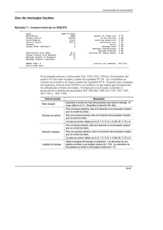 Instrucciones de comunicación
8–41
Uso de mensajes locales
Ejemplo 1 – Lectura local de un 500CPU
Type: Peer–to–Peer
Read/Write: READ ignore if timed out: 0 TO
Target Device: 500CPU to be retried: 0 NR
Local/Remote: Local awaiting execution: 0 EW
Control Block: N10:0 continuous run: 0 CO
Channel: 1 error: 0 ER
Target Node (decimal): 2 message done: 0 DN
message transmitting: 0 ST
message enabled: 0 EN
Destination File Addr: N7:0 waiting for queue space: 0 WQ
Target Source File Address: N7:50
Message Length In Elements: 10
Message Timeout (seconds): 5
ERROR CODE: 0 control bit address: N10:0/8
Error Code Desc:
En la pantalla anterior, el procesador SLC 5/03 ó SLC 5/04 lee 10 elementos del
archivo N7 del nodo receptor, a partir de la palabra N7:50. Las 10 palabras se
colocan en su archivo de entero a partir de la palabra N7:0. Si pasan cinco segundos
sin respuesta, el bit de error N10:0/12 se establece, lo que indica que la instrucción
ha sobrepasado el límite de tiempo. El dispositivo en el nodo 2 entiende el
protocolo de la familia del procesador SLC 500 (SLC 500, SLC 5/01, SLC 5/02,
SLC 5/03 y SLC 5/04).
Tecla de función Descripción
* * -!!+/*-
.+!%% !' )7(!-* ! )* * !' +-*!. *- ,0! -!%! !' (!).! '
-)#* 14'% * !.  .+!%% ' %-!%6)  
- 0) '!/0-  !./%)* 5./ !. ' %-!%6) !) !' +-*!. *- %)%% *-
,0! 1  -!%%- '*. /*.
%-!%6) ! -$%1* - 0) !.-%/0- 0!)/! 5./ !. ' %-!%6) !' +-*!. *- %)%% *-
,0! 1 !)1%- '*. /*.
*. /%+*. ! -$%1* 14'% *. .*)             3 
- 0) '!/0- 0!)/! 5./ !. ' %-!%6) !) !' +-*!. *- -!!+/*-
,0! 1  !)1%- '*. /*.
%-!%6) -!!+/*- - 0) !.-%/0-  !./%)* 5./ !. ' %-!%6) !' +-*!. *- -!!+/*-
,0! 1  -!%%- '*. /*.
*. /%+*. ! -$%1* 14'% *. .*)             3 
*)#%/0 ! (!).!
!%)! ' '*)#%/0 !' (!).! !) !'!(!)/*. *. !'!(!)/*. ! 0)
+'- .! '%(%/)  0) '*)#%/0 (42%( !  *. !'!(!)/*. !
/-!. +'-. .! '%(%/)  0) '*)#%/0 (42%( !  
 