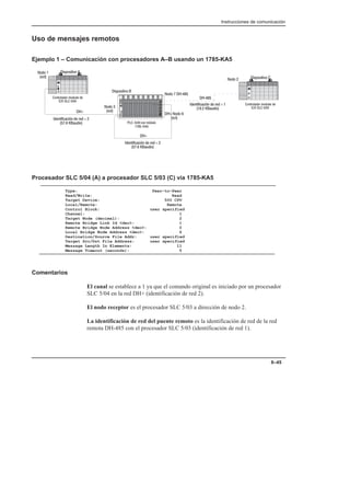 Instrucciones de comunicación
8–45
Uso de mensajes remotos
Ejemplo 1 – Comunicación con procesadores A–B usando un 1785-KA5
   ' %. ,$'
 
'+)'$ ') %' ,$) !
  
'+)'$ ') %' ,$) !
  
 !+###. ! )! 
  , #'
+
 !+###. ! )!  
 , #'
/ 
' ' 
'+
' '
'+
 ' '
'+
' '
#*('*#+#-' 
#*('*#+#-' 
#*('*#+#-' 
 !+###. ! )! 
  , #'
+
' '  / 
Procesador SLC 5/04 (A) a procesador SLC 5/03 (C) vía 1785-KA5
Type: Peer–to–Peer
Read/Write: Read
Target Device: 500 CPU
Local/Remote: Remote
Control Block: user specified
Channel: 1
Target Node (decimal): 2
Remote Bridge Link Id dec: 1
Remote Bridge Node Address dec: 0
Local Bridge Node Address dec: 6
Destination/Source File Addr: user specified
Target Src/Dst File Address: user specified
Message Length In Elements: 11
Message Timeout (seconds): 5
Comentarios
El canal se establece a 1 ya que el comando original es iniciado por un procesador
SLC 5/04 en la red DH+ (identificación de red 2).
El nodo receptor es el procesador SLC 5/03 a dirección de nodo 2.
La identificación de red del puente remoto es la identificación de red de la red
remota DH-485 con el procesador SLC 5/03 (identificación de red 1).
 