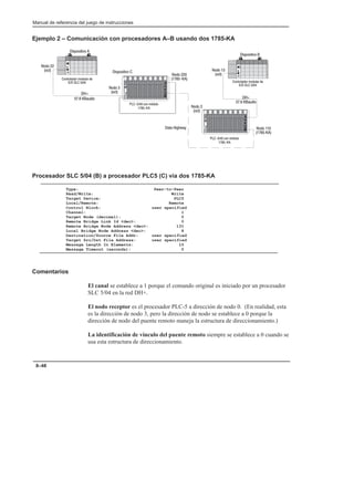 Manual de referencia del juego de instrucciones
8–48
Ejemplo 2 – Comunicación con procesadores A–B usando dos 1785-KA
   $# -)!$
  
$#($!$ $)! 
  
 ) $
+
 ) $
$#($!$ $)! 
  
+
$$ 
$(
$$
$(
$$ 
$(
   $# -)!$
  
$$ 
  
$$ 
  .
(  +,
$$
$(
 '%$' ( *$ 
 '%$' ( *$ 
 '%$' ( *$ 
Procesador SLC 5/04 (B) a procesador PLC5 (C) vía dos 1785-KA
Type: Peer–to–Peer
Read/Write: Write
Target Device: PLC5
Local/Remote: Remote
Control Block: user specified
Channel: 1
Target Node (decimal): 0
Remote Bridge Link Id dec: 0
Remote Bridge Node Address dec: 131
Local Bridge Node Address dec: 8
Destination/Source File Addr: user specified
Target Src/Dst File Address: user specified
Message Length In Elements: 10
Message Timeout (seconds): 0
Comentarios
El canal se establece a 1 porque el comando original es iniciado por un procesador
SLC 5/04 en la red DH+.
El nodo receptor es el procesador PLC-5 a dirección de nodo 0. (En realidad, esta
es la dirección de nodo 3, pero la dirección de nodo se establece a 0 porque la
dirección de nodo del puente remoto maneja la estructura de direccionamiento.)
La identificación de vínculo del puente remoto siempre se establece a 0 cuando se
usa esta estructura de direccionamiento.
 