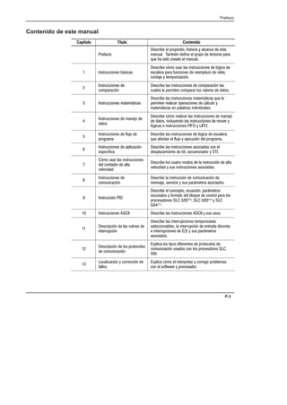 Prefacio
P-3
Contenido de este manual
     
)!
*)! # ')'5*!+ !*+)! 0 #%  *+
$%,# $!3% !% # ),'  #+)* ')
(,  *! ) # $%,#
 %*+),!%* 2*!*
*)! 5$ ,*) #* !%*+),!%*  #5! 
*#) ') ,%!%*  )$'#1  )#3*
%+ 0 +$')!1!5%

%*+),!%* 
$')!5%
*)! #* !%*+),!%*  $')!5% #*
,#* # ')$!+% $')) #* -#)*  +*
 %*+),!%* $+$2+!*
*)! #* !%*+),!%* $+$2+!* (, #
')$!+% )#!1) ')!%*  2#,# 0
$+$2+!* % '#)* !%!-!,#*

%*+),!%*  $% 
+*
*)! 5$ )#!1) #* !%*+),!%*  $%
 +* !%#,0% #* !%*+),!%*  $-) 0
#5!*  !%*+),!%*  0 
%*+),!%*  #, 
'))$
*)! #* !%*+),!%*  #5!  *#)
(, +% # #, 0 ,!5% # '))$
%*+),!%*  '#!!5%
*'4!
*)! #* !%*+),!%* *!* % #
*'#1$!%+  !+ *,%!) 0 
5$ ,*) #* !%*+),!%*
# %+)  #+
-#!
*)! #* ,+) $*  # !%*+),!5%  #+
-#! 0 *,* !%*+),!%* *!*
%*+),!%* 
$,%!!5%
*)! # !%*+),!5%  $,%!!5% 
$%* *)-!! 0 *,* ')2$+)* *!*
%*+),!5% 
*)! # %'+ ,!5% ')2$+)*
*!* 0 )$+ # #(,  %+)# ') #*
')*)*     0 

 %*+),!%*  *)! #* !%*+),!%*  0 *,* ,**

*)!'!5%  #* ),+!%* 
!%+)),'!5%
*)! #* !%+)),'!%* +$')!1*
*#!%#* # !%+)),'!5%  %+) !*)+
 !%+)),'!%*   0 *,* ')2$+)*
*!*

*)!'!5%  #* ')+#*
 $,%!!5%
/'#! #* +!'* !)%+*  ')+#* 
$,%!!5% ,** % #* ')*)* 


#!1!5% 0 ))!5% 
##*
/'#! 5$ # !%+)')+) 0 ))!) ')#$*
% # *+.) 0 ')*)
 