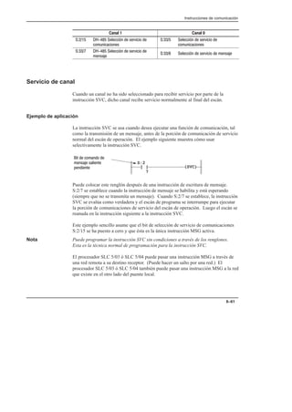 Instrucciones de comunicación
8–61
   
        

      

        

       
Servicio de canal
Cuando un canal no ha sido seleccionado para recibir servicio por parte de la
instrucción SVC, dicho canal recibe servicio normalmente al final del escán.
Ejemplo de aplicación
La instrucción SVC se usa cuando desea ejecutar una función de comunicación, tal
como la transmisión de un mensaje, antes de la porción de comunicación de servicio
normal del escán de operación. El ejemplo siguiente muestra cómo usar
selectivamente la instrucción SVC.
] [
S:2
7
(SVC)
   
 

Puede colocar este renglón después de una instrucción de escritura de mensaje.
S:2/7 se establece cuando la instrucción de mensaje se habilita y está esperando
(siempre que no se transmita un mensaje). Cuando S:2/7 se establece, la instrucción
SVC se evalúa como verdadera y el escán de programa se interrumpe para ejecutar
la porción de comunicaciones de servicio del escán de operación. Luego el escán se
reanuda en la instrucción siguiente a la instrucción SVC.
Este ejemplo sencillo asume que el bit de selección de servicio de comunicaciones
S:2/15 se ha puesto a cero y que ésta es la única instrucción MSG activa.
Nota Puede programar la instrucción SVC sin condiciones a través de los renglones.
Esta es la técnica normal de programación para la instrucción SVC.
El procesador SLC 5/03 ó SLC 5/04 puede pasar una instrucción MSG a través de
una red remota a su destino receptor. (Puede hacer un salto por una red.) El
procesador SLC 5/03 ó SLC 5/04 también puede pasar una instrucción MSG a la red
que existe en el otro lado del puente local.
 
