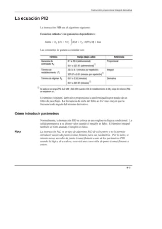 Instrucción proporcional integral derivativa
9–3
La ecuación PID
La instrucción PID usa el algoritmo siguiente:
Ecuación estándar con ganancias dependientes:
Salida + KC [(E) ) 1ńTI ŕ(E)dt ) TD · D(PV)ńdt] ) bias
Las constantes de ganancia estándar son:
Término Rango (bajo a alto) Referencia
!! 
!$$ 
     !%!
     !%!
À
$#$!
+$ ! 
$% ! 
     !'% #$ $#,!
     !'% #$ $#,!
À
!$
+$ !  $+ !      !'%
     !'%
À
$((
À  #  % $!%    )   '!    $% !   ) $!  $'$* 
% %!  
El término (régimen) derivativo proporciona la uniformización por medio de un
filtro de paso bajo. La frecuencia de corte del filtro es 16 veces mayor que la
frecuencia de ángulo del término derivativo.
Cómo introducir parámetros
Normalmente, la instrucción PID se coloca en un renglón sin lógica condicional. La
salida permanece a su último valor cuando el renglón es falso. El término integral
también se borra cuando el renglón es falso.
Nota La instrucción PID es un tipo de algortimo PID de sólo entero y no le permite
introducir valores de punto (coma) flotante para sus parámetros. Por lo tanto, si
intenta mover un valor de punto (coma) flotante a uno de los parámetros PID
usando la lógica de escalera, ocurrirá una conversión de punto (coma) flotante a
entero.
 