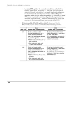 Preface
Manual de referencia del juego de instrucciones
9–8
– La salida CV% (palabra 16) muestra la salida CV real de 0 a 16383 en
términos de porcentaje. (El rango es 0 a 100%.) Si usted seleccionó el
modo AUTO con la tecla de llave F1, es para la visualización únicamente.
Si seleccionó el modo manual y usa un monitor de datos APS, puede
cambiar la salida CV% y el cambio se aplicará a CV. El escribir a la salida
CV% con su programa de usuario o un dispositivo de programación no
inteligente no afectará el CV. Cuando usa un dispositivo que no sea APS,
debe escribir directamente a CV que tiene un rango de 0 a 16383.
• El límite de salida (CV) OL (palabra 0, bit 3) alterna entre Sí y No.
Seleccione Sí, si desea limitar la salida a los valores mínimos y máximos.
salida CV%
SI (1)
límite de salida CV% seleccionado
NO (0)
límite de salida CV% cancelado
#       
     #  
       
           #$
   
•          
  !
•          #
     
      
        
    # 
           #$
         
   #  
        
        
       
          
 
•         
 !
•          #
      
      
        
    # 
          
          
#   
 