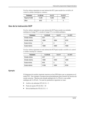 Instrucción proporcional integral derivativa
9–15
Use los valores siguientes en una instrucción SCL para escalar las variables de
control a salidas analógicas comunes.
Parámetro 4 a 20 mA 0 a 5 V 0 a 10 V
    
   
Uso de la instrucción SCP
Use los valores siguientes en una instrucción SCP para escalar sus entradas
analógicas al rango PV y escalar el rango CV a su salida analógica.
Parámetro 4 a 20 mA 0 a 5 V 0 a 10 V
     
        
     
          
Use los valores siguientes en una instrucción SCP para escalar variables de control
a salidas analógicas comunes.
Parámetro 4 a 20 mA 0 a 5 V 0 a 10 V
     
          
     
       
Ejemplo
El diagrama de escalera siguiente muestra un lazo PID típico que se programa en el
modo STI. Este ejemplo se proporciona principalmente para mostrar las técnicas de
escala correctas. Muestra una entrada analógica de 4 a 20 mA y una salida
analógica de 4 a 20 mA. Se usan los parámetros siguientes se usan:
• Archivo de subrutina STI (S:31) = 3
• Punto de ajuste STI (S:30) = 10
• Bit de habilitación STI (S:2/1) = 1
 