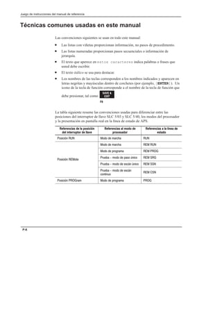 Preface
Juego de instrucciones del manual de referencia
P-6
Técnicas comunes usadas en este manual
Las convenciones siguientes se usan en todo este manual:
• Las listas con viñetas proporcionan información, no pasos de procedimento.
• Las listas numeradas proporcionan pasos secuenciales o información de
jerarquía.
• El texto que aperece en estos caracteres indica palabras o frases que
usted debe escribir.
• El texto itálico se usa para destacar.
• Los nombres de las teclas corresponden a los nombres indicados y aparecen en
letras negritas y mayúsculas dentro de corchetes (por ejemplo, [ENTER]). Un
icono de la tecla de función corresponde a el nombre de la tecla de función que
debe presionar, tal como
CONFIG
OFFLINE
CONFIG
SAVE 
EXIT
F8
.
La tabla siguiente resume las convenciones usadas para diferenciar entre las
posiciones del interruptor de llave SLC 5/03 y SLC 5/40, los modos del procesador
y la presentación en pantalla real en la línea de estado de APS.
Referencias de la posición
del interruptor de llave
Referencias al modo de
procesador
Referencias a la línea de
estado
      
     
      
 
        
 
       
    

  
         
 