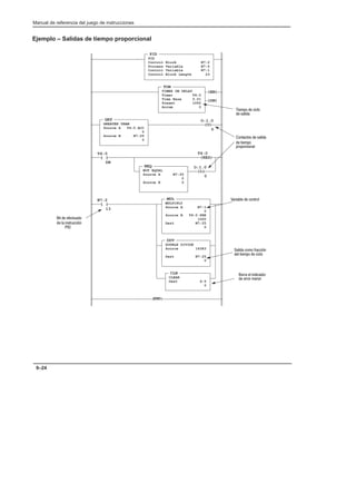 Manual de referencia del juego de instrucciones
9–24
Ejemplo – Salidas de tiempo proporcional
(L)
O:1.0
0
(U)
O:1.0
0
(RES)
T4:0
(EN)
(DN)
TON
TIMER ON DELAY
Timer T4:0
Time Base 0.01
Preset 1000
Accum 0
NEQ
NOT EQUAL
Source A N7:25
0
Source B 0
GRT
GREATER THAN
Source A T4:0.ACC
0
Source B N7:25
0
MUL
MULTIPLY
Source A N7:1
0
Source B T4:0.PRE
1000
Dest N7:25
0
DDV
DOUBLE DIVIDE
Source 16383
Dest N7:25
0
CLR
CLEAR
Dest S:5
0
PID
PID
Control Block N7:2
Process Variable N7:0
Control Variable N7:1
Control Block Length 23
END
] [
T4:0
DN
] [
N7:2
13
   
   
   
    
   
 
  
    
    
 
  
  

 