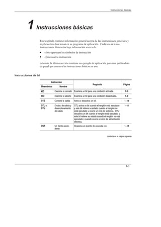 Instrucciones básicas
1–1
1 Instrucciones básicas
Este capítulo contiene información general acerca de las instrucciones generales y
explica cómo funcionan en su programa de aplicación. Cada una de estas
instrucciones básicas incluye información acerca de:
• cómo aparecen los símbolos de instrucción
• cómo usar la instrucción
Además, la última sección contiene un ejemplo de aplicación para una perforadora
de papel que muestra las instrucciones básicas en uso.
Instrucciones de bit
Instrucción
Propósito Página
Mnemónico Nombre
Propósito Página
XIC               !   1-9
XIO               !    1-9
OTE             1-10
OTL y
OTU
     
     
 
         !    
              ! 
              
         !     
             !  
              !
  
1-11
OSR     #

         1-12
     
 