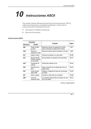 Instrucciones ASCII
10–1
10 Instrucciones ASCII
Este capítulo contiene información general acerca de las instrucciones ASCII y
explica cómo funcionan en su programa de aplicación. Cada una de las
instrucciones incluye información acerca de:
• cómo aparece el símbolo de instrucción
• cómo usar la instrucción
Instrucciones ASCII
Instrucción
Propósito Página
Mnemónico Nombre
Propósito Página
ABL    '
 %
  '     '
   #  $    %
10-7
ACB ' 
  '
  '      ' 10-8
ACI    !     !  10-10
ACL   '
   
# 
  '   #   10-11
ACN  

     10-12
AEX   (

         
  !
10-13
AHL %  (
  
    %   
 
10-14
AIC    !  !     10-16
ARD   
  
    '   #  (
   
10-17
'   $  
 