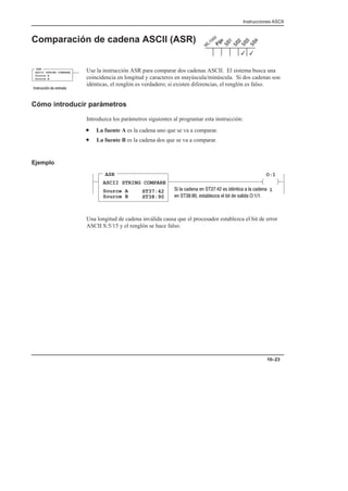 Instrucciones ASCII
10–23
Comparación de cadena ASCII (ASR)
Use la instrucción ASR para comparar dos cadenas ASCII. El sistema busca una
coincidencia en longitud y caracteres en mayúscula/minúscula. Si dos cadenas son
idénticas, el renglón es verdadero; si existen diferencias, el renglón es falso.
Cómo introducir parámetros
Introduzca los parámetros siguientes al programar esta instrucción:
• La fuente A es la cadena uno que se va a comparar.
• La fuente B es la cadena dos que se va a comparar.
Ejemplo
ASR
ASCII STRING COMPARE
Source A
Source B
O:1
1
ST37:42
ST38:90
          
         
Una longitud de cadena inválida causa que el procesador establezca el bit de error
ASCII S:5/15 y el renglón se hace falso.
3
3
ASCII STRING COMPARE
Source A
Source B
ASR
  
 