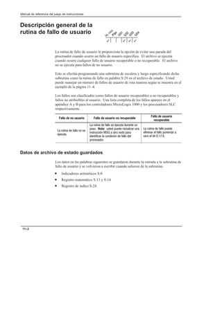 Preface
Manual de referencia del juego de instrucciones
11–2
Descripción general de la
rutina de fallo de usuario
La rutina de fallo de usuario le proporciona la opción de evitar una parada del
procesador cuando ocurre un fallo de usuario específico. El archivo se ejecuta
cuando ocurre cualquier fallo de usuario recuperable o no recuperable. El archivo
no se ejecuta para fallos de no usuario.
Esto se efectúa programando una subrutina de escalera y luego especificando dicha
subrutina como la rutina de fallo en palabra S:29 en el archivo de estado. Usted
puede manejar un número de fallos de usuario de esta manera según se muestra en el
ejemplo de la página 11–4.
Los fallos son clasificados como fallos de usuario recuperables o no recuperables y
fallos no atribuibles al usuario. Una lista completa de los fallos aparece en el
apéndice A y B para los controladores MicroLogix 1000 y los procesadores SLC
respectivamente.
Fallo de no usuario Fallo de usuario no recuperable
Fallo de usuario
recuperable
      
  
          
  Nota:        
        
          
  
      
      
   
Datos de archivo de estado guardados
Los datos en las palabras siguientes se guardaron durante la entrada a la subrutina de
fallo de usuario y se volvieron a escribir cuando salieron de la subrutina.
• Indicadores aritméticos S:0
• Registro matemático S:13 y S:14
• Registro de índice S:24
3
3
3
3
 