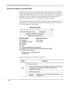 Preface
Manual de referencia del juego de instrucciones
1–6
Archivo de datos de control (R6:)
Estas instrucciones usan varios bits de control. Estos son elementos de 3 palabras
usados con desplazamiento de bit, FIFO, LIFO, instrucciones de secuenciador e
instrucciones ASCII ABL, ACB, AHL, ARD, ARL, AWA y AWT. La palabra 0 es
la palabra de estado, la palabra 1 indica la longitud de datos almacenados y la
palabra 2 indica la posición. Esto se muestra en la figura siguiente.
En el elemento de control hay ocho bits de estado y un byte de código de error. Un
controlador fijo y un elemento de control SLC 5/01 tienen seis bits. Los bits EU y
EM no son usados por el procesador.











0
1
2
Pal.
/.)+45 ' #22'),/ ' $+4 / #2%*+6/ 
.+%#/2 ' $+4 / 0/3+%+:. 
Elemento de control
Bits direccionables Palabras direccionables
  #$+,+4#%+:.
  #$+,+4#%+:. ' '3%#2)#
  ('%45#/
  /.)+45
  /3+%+:.
   :+)/ ' '22/2
  
  +,# 6#%9#
 
  22/2
  '3%#2)# '30,#8#-+'.4/ ' $+4 3/,#-'.4'
  .*+$+%+:.
  .%/.42#/  3/,#-'.4'
34' '3 ', $+4 ' -#2%*# ! $+4  0#2# +.3425%%+/.'3 
, %:+)/ ' '22/2 3' -5'342# '.  7 ./
'3 +2'%%+/.#$,'
Asigne direcciones de control según lo siguiente:
Formato Explicación
R 2%*+6/ ' %/.42/,
Rf:e f
;-'2/ ' #2%*+6/ ;-'2/ '3 ', #2%*+6/ 02''4'2-+.#/ ' 05'' 53#2
5. .;-'2/ ' #2%*+6/ '.42'  3' 05'' 53#2 3+ 3' 2'15+'2'
#,-#%'.#-+'.4/ #+%+/.#,
: ',+-+4#/2 ' ','-'.4/
e
;-'2/ '
','-'.4/
#.)/3 '   34/3 3/. ','-'.4/3 '  0#,#$2#3 '#
,# (+)52# #.4'2+/2
 