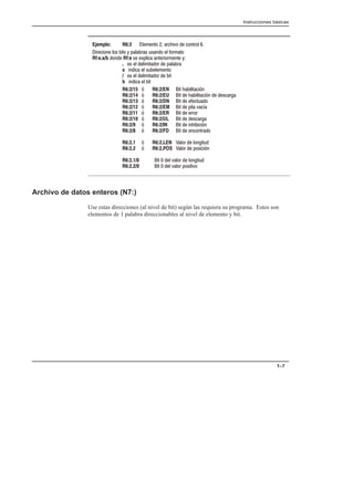 Instrucciones básicas
1–7
Ejemplo: R6:2       
             
Rf:e.s/b  Rf:e    
.        
s    
/      
b   
R6:2/15 ! R6:2/EN    !
R6:2/14 ! R6:2/EU     !   
R6:2/13 ! R6:2/DN     
R6:2/12 ! R6:2/EM    
R6:2/11 ! R6:2/ER   
R6:2/10 ! R6:2/UL    
R6:2/9 ! R6:2/IN     !
R6:2/8 ! R6:2/FD     
R6:2.1 ! R6:2.LEN   
R6:2.2 ! R6:2.POS    !
R6:2.1/0       
R6:2.2/0      
Archivo de datos enteros (N7:)
Use estas direcciones (al nivel de bit) según las requiera su programa. Estos son
elementos de 1 palabra direccionables al nivel de elemento y bit.
 