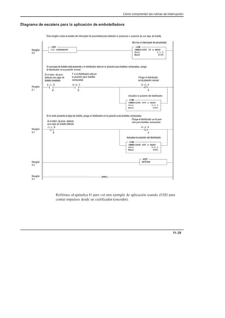 Cómo comprender las rutinas de interrupción
11–29
Diagrama de escalera para la aplicación de embotelladora
Actualice la posición del distribuidor
Actualice la posición del distribuidor.
INT
I/O INTERRUPT
]/[
I:1.0
8
RET
RETURN
END
IIM
IMMEDIATE IN w MASK
Slot I:1.0
Mask 0100
!

 !                        
!

               !         
     !  
] [
I:1.0
8
] [
O:2.0
0
(U)
O:2.0
0
IOM
IMMEDIATE OUT w MASK
Slot O:2.0
Mask 0001
!

                !        
(L)
O:2.0
0
IOM
IMMEDIATE OUT w MASK
Slot O:2.0
Mask 0001
!

!

Bit 8 es el interruptor de proximidad
Ponga el distribuidor
en la posición normal
Si el interr. de prox.
detecta una capa de
botella instalada
Y si el distribuidor está en
la posición para botellas
rechazadas
Ponga el distribuidor en la posiĆ
ción para botellas rechazadas
Si el interr. de prox. detecta
una capa de botella faltante
Refiérase al apéndice H para ver otro ejemplo de aplicación usando el DII para
contar impulsos desde un codificador (encoder).
 