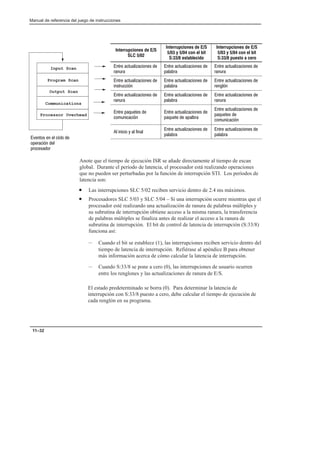Preface
Manual de referencia del juego de instrucciones
11–32
Interrupciones de E/S
SLC 5/02
Interrupciones de E/S
5/03 y 5/04 con el bit
S:33/8 establecido
Interrupciones de E/S
5/03 y 5/04 con el bit
S:33/8 puesto a cero
      
 
      
 
      
 
      
 
      
 
      
 
      
 
      
 
      
 
   
   
      
   
      
 
   
      
      
 
      
 
Anote que el tiempo de ejecución ISR se añade directamente al tiempo de escan
global. Durante el período de latencia, el procesador está realizando operaciones
que no pueden ser perturbadas por la función de interrupción STI. Los períodos de
latencia son:
• Las interrupciones SLC 5/02 reciben servicio dentro de 2.4 ms máximos.
• Procesadores SLC 5/03 y SLC 5/04 – Si una interrupción ocurre mientras que el
procesador esté realizando una actualización de ranura de palabras múltiples y
su subrutina de interrupción obtiene acceso a la misma ranura, la transferencia
de palabras múltiples se finaliza antes de realizar el acceso a la ranura de
subrutina de interrupción. El bit de control de latencia de interrupción (S:33/8)
funciona así:
– Cuando el bit se establece (1), las interrupciones reciben servicio dentro del
tiempo de latencia de interrupción. Refiérase al apéndice B para obtener
más información acerca de cómo calcular la latencia de interrupción.
– Cuando S:33/8 se pone a cero (0), las interrupciones de usuario ocurren
entre los renglones y las actualizaciones de ranura de E/S.
El estado predeterminado se borra (0). Para determinar la latencia de
interrupción con S:33/8 puesto a cero, debe calcular el tiempo de ejecución de
cada renglón en su programa.
Processor Overhead
Communications
Output Scan
Program Scan
Input Scan
       
  

 