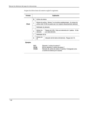 Preface
Manual de referencia del juego de instrucciones
1–8
Asigne las direcciones de enteros según lo siguiente:
Formato Explicación
N   $#
Nf:e/b
f
(   ( #   $  ( 
 $ ) # % %# # # !% $ 
: $  $
e
( 
$
#  )  #$# # $#     $#
  $
/ $  $
b
( 
$
'  $ $  $ #  ) 
Ejemplos:
N7:2 $    $#
N7:2/8 $  $    $#
N10:36 $     $#    # 
%   $#   %#%
 