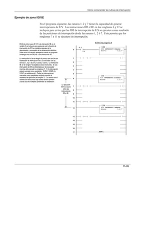 Cómo comprender las rutinas de interrupción
11–39
Ejemplo de zona IID/IIE
En el programa siguiente, las ranuras 1, 2 y 7 tienen la capacidad de generar
interrupciones de E/S. Las instrucciones IID e IIE en los renglones 6 y 12 se
incluyen para evitar que las ISR de interrupción de E/S se ejecuten como resultado
de las peticiones de interrupción desde las ranuras 1, 2 ó 7. Esto permite que los
renglones 7 a 11 se ejecuten sin interrupción.
] [
S:1
15
( )
 (/!
 ! (%%
!'% 
!'%(!
  
END
0
] [ ] [
( )
] [ ] [
( )
] [ ] [
( )
] [ ] [
1
2
3
4
5
6
7
8
9
10
11
12
13
14
15
16
17
Archivo de programa 2
IID
I/O INTERRUPT DISABLE
Slots: 1,2,7
IIE
I/O INTERRUPT ENABLE
Slots: 1,2,7
IIE
I/O INTERRUPT ENABLE
Slots: 1,2,7
 '  #% % #   +  !'%(/!  ! 
%!/!   !(+! #% (%% $(  (!/! 
!'%%(#/!    ! #(.  
!*/! + %!*/!    !'/! .'%
 !(% (! %!/!  !' (! ( #%% 
!'! (! ,!   (! !'%(/! 
 !'%(/!  !  %!/! #!  %  ' 
'/!  !'%%(#/!    ! 
%!(%  +     +     !'%(/!
 !  %!/!  ' '   '  (!
!'%%(#/!    '' #%  #%%
!'% .' ('  %!!   !'%%(#/!
'%- %   #!!'     +
   '%-!   !'%%(#!
%   #!!' %%-! %) 
 !'  (/!  %!/!    %!(% ! 
!0 %  %!(% -  % %) #% %
(!  ' 0'# #!!'  '!
 