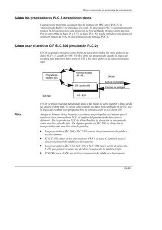 Cómo comprender los protocolos de comunicación
12–15
Cómo los procesadores PLC-5 direccionan datos
Cuando usted programa cualquier tipo de instrucción MSG en el PLC-5, la
“dirección de destino” se introduce en octal. El procesador PLC-5 automáticamente
traduce la dirección octal a una dirección de byte doblando el equivalente decimal.
Por lo tanto, 0108 se hace 16 y 1778 se hace 254. No puede introducir una dirección
octal con menos de 0108 en una instrucción de mensaje PLC-5.
Cómo usar el archivo CIF SLC 500 (emulación PLC-2)
El CIF se puede considerar como búfer de datos entre todos los otros archivos de
datos SLC y el canal DH-485. El SLC debe ser programado usando la lógica de
escalera para transferir datos entre el CIF y los otros archivos de datos mostrados
aquí.
 #  $ #
 '  
$%  ! $
#$%  ! $
 ' 
  
# 
   
 
'
El CIF se puede manejar designando áreas a las cuales se debe escribir y áreas desde
las cuales se debe leer. Si desee saber cuándo los datos han cambiado en el CIF, use
la lógica de escalera para programar bits de comunicación en sus datos CIF.
Nota Aunque el formato de las lecturas y escrituras no protegidas es el mismo que el
usado en otros procesadores PLC, el empleo del parámetro de dirección es
diferente. En los productos PLC de Allen-Bradley, la dirección es interpretada
como una dirección de byte. En algunos productos SLC 500, la dirección es
interpretada como una dirección de palabra.
• Los procesadores SLC 500 y SLC 5/01 usan el direccionamiento de palabra
exclusivamente.
• El SLC 5/02, antes de los procesadores FRN 3 de serie C, también usan el
direccionamiento de palabra exclusivamente.
• Los procesadores SLC 5/02, SLC 5/03 y SLC 5/04 tienen un bit de selección,
S:2/8, que permite la selección del direccionamiento de palabra o byte.
• El DTAM para el SLC usa el direccionamiento de palabra exclusivamente.
 