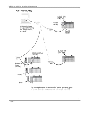 Manual de referencia del juego de instrucciones
12–22
1
1
Full–duplex (red)
 2 
1
$%*)$' %' # %!
$# %   !!' -
'' #)' $# *#
'  ! +. 1
1*!$  #)'
 2
$%!$' 
+0#*!$
 2 
() $# *' 1# %' ) * ! $%*)$' %' # %! !!  /(  *#
' '$)  ' '$) %* )#' *# /, $   #$$( 
  
 2 
#! 
2
#! 
2
  
 2 
 2 
 