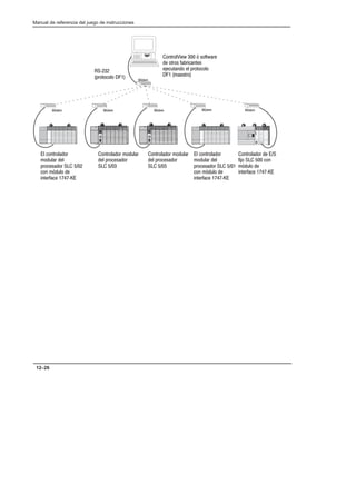 Manual de referencia del juego de instrucciones
12–26
'
' ' ' ' '
(
! $   
  $  
 % 
! #   
  '% 
$   (
$    %
 ! # 
 
$   ' # $
 $ # $#
%$  ! $  
 #$ 
  $  
 % 
! #   
  '% 
$   (
$    %
 ! # 
 
$    
    
'% 
$   (
 
