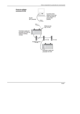 Cómo comprender los protocolos de comunicación
12–27
Módem
-
 $%#'## #
#'%# #% !#( % 
$%##%  
#'%# *  ,
#'*%  #'%# %-
' ('# 
$%#'## # 
!'%#
#'%# #% !#( % 
$%##%   #
!,( #  '%
 -
,( #  '%-
  -
#$ #%  )+( #
     
Vínculo de múltiples
conexiones DHĆ485
 - 
,!
 