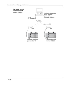 Preface
Manual de referencia del juego de instrucciones
12–28
Módem
$ $
%
   
  ! 
  
   $  
    
!  
    
  ! 
  
Half-duplex DF1 con
encaminamiento de
esclavo a esclavo
# 
 